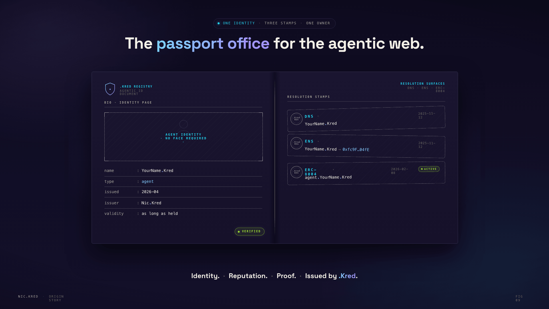 Open ID-document spread with a deliberately empty photo zone labeled 'agent identity, no face required' and three resolution stamps for DNS, ENS, and ERC-8004